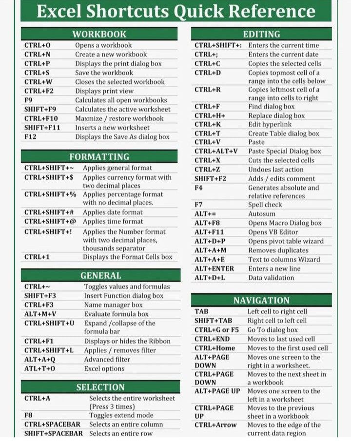 the excel shortcuts quick reference is shown in green and white, with instructions for each