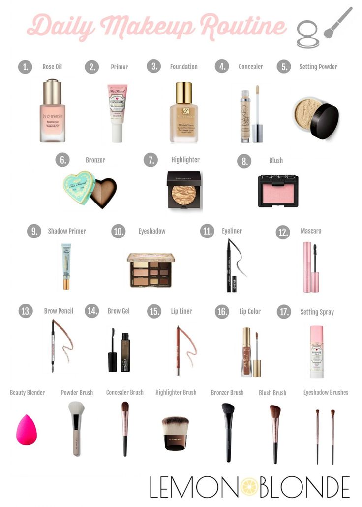 Makeup Routine For Beginners, Makeup Guide For Beginners, Make Up Guide, Make Up Diy, Make Up Kits, Makeup Starter Kit, Alat Makeup, Makeup Order, Makeup Brushes Guide