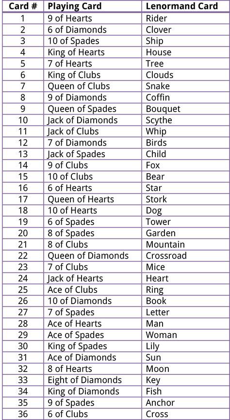 the table for each team's roster