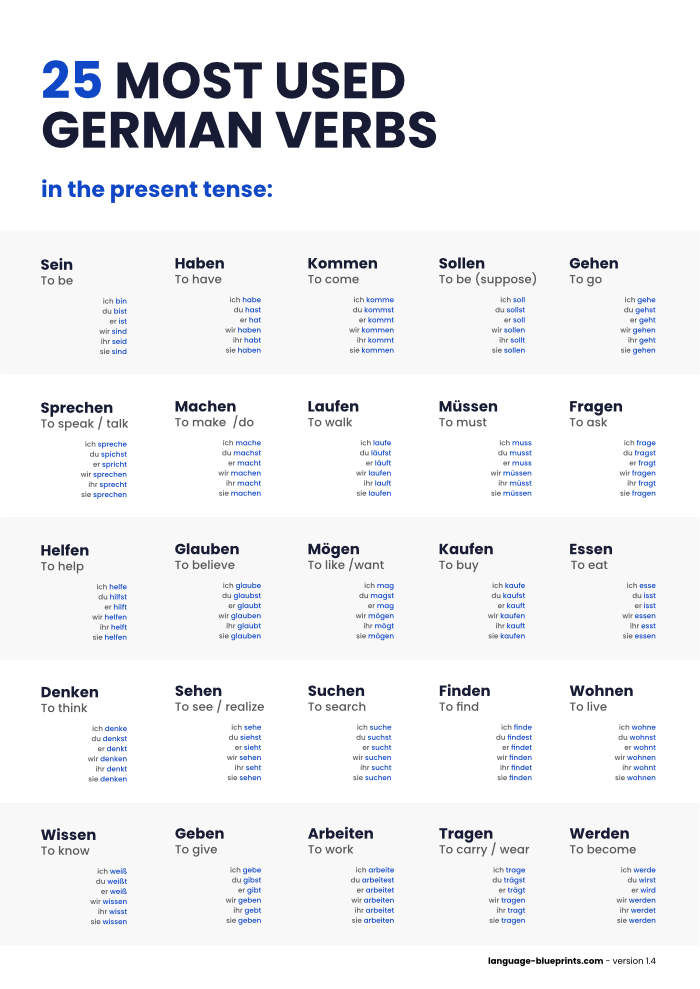 the 25 most used german verbs in the present tense, with different words and numbers