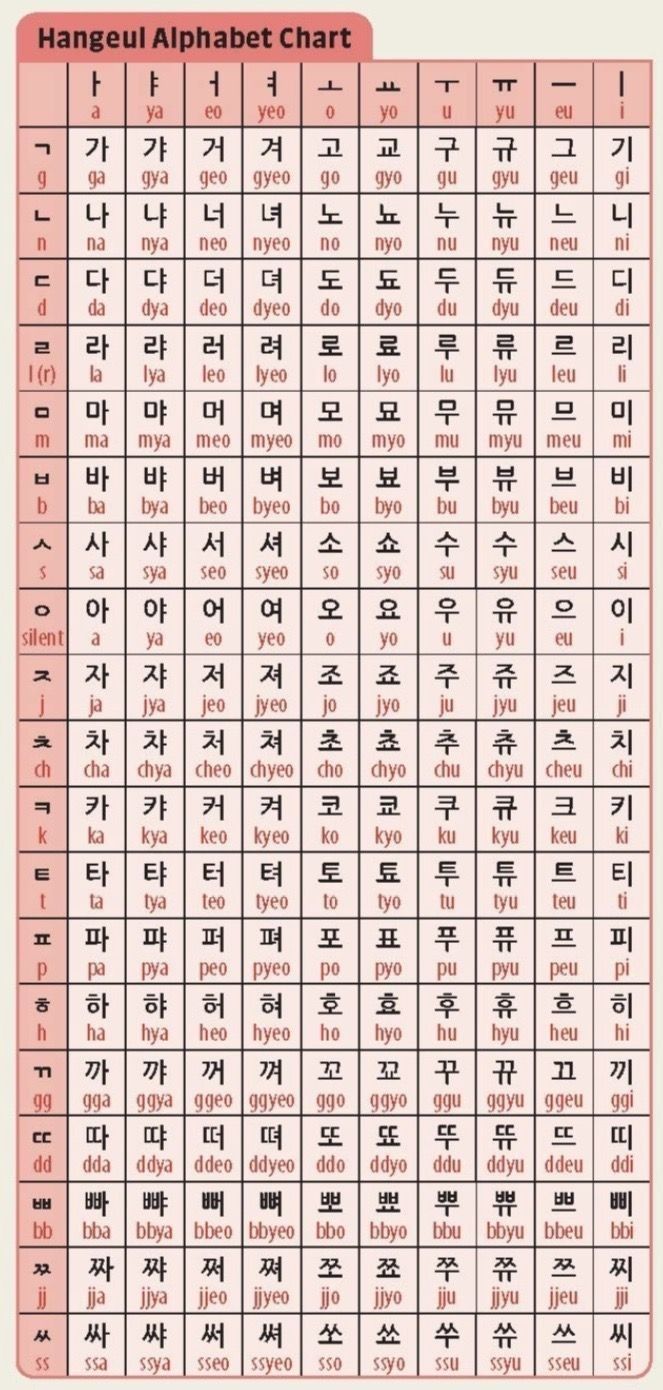 Korean Language Abcd, Hangul Alphabet Pronunciation, Abcd Korean Letters, Korean Alphabet With Pronunciation, Korea Language Learning Korean Alphabet, The Korean Alphabet, Korean Letters In English, Korean Double Vowels, Korean Hangul Alphabet A-z