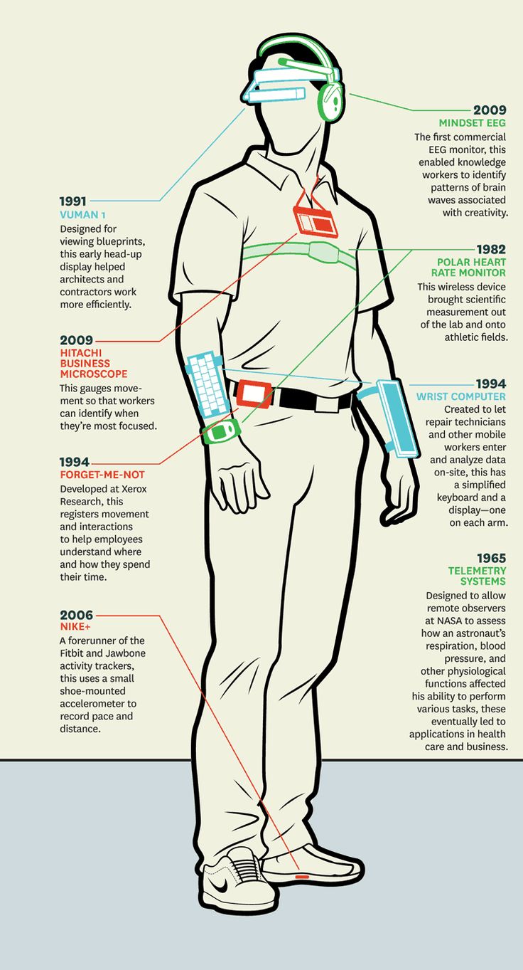 the anatomy of a man's body and headphones on his chest, with text describing