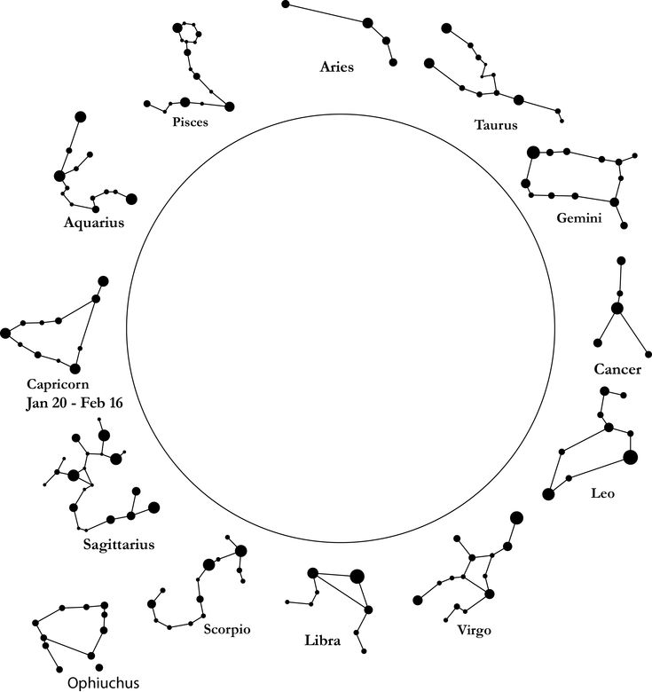 the star chart for leo and libra, with all zodiac symbols arranged in it