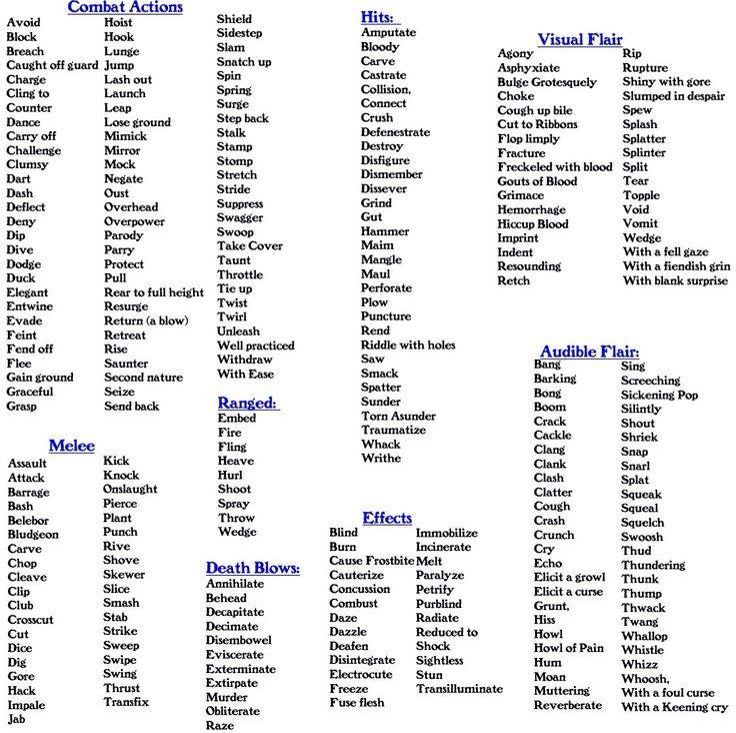 the names and abbreviations of different types of words