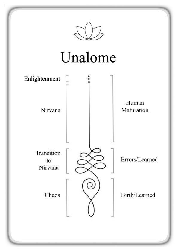 the diagram shows how to use an unlabomee pendulum for balance and relaxation