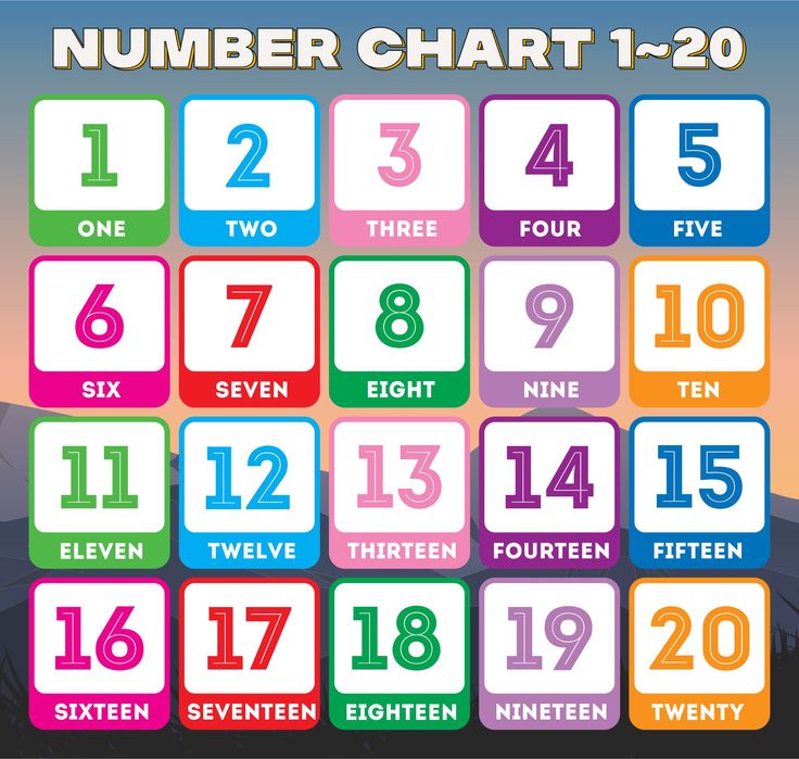 the number chart for children's numbers is shown in multicolored squares with different font