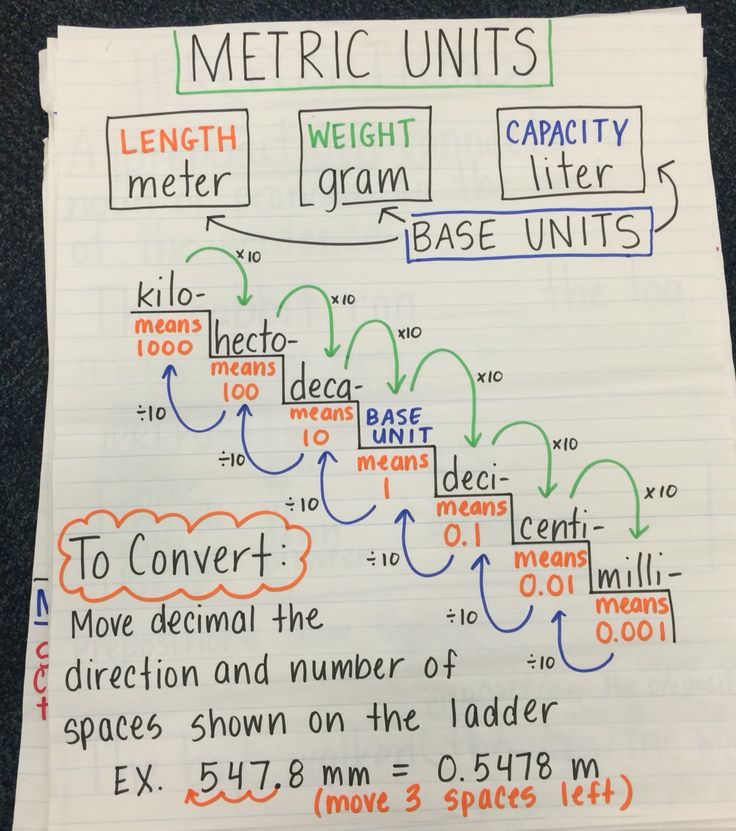 a piece of paper with writing on it that says merricunits and other words