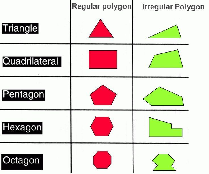 four different shapes are shown in the diagram below them, and each has an individual's name