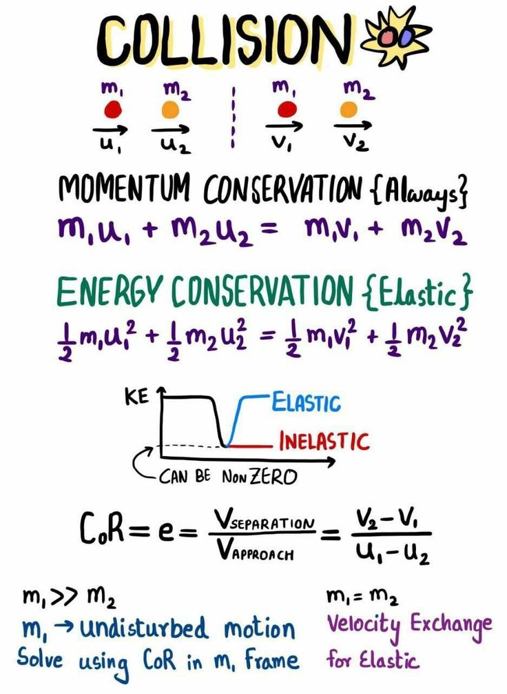 an energy conservation diagram with the words colision and momentum in different languages on it