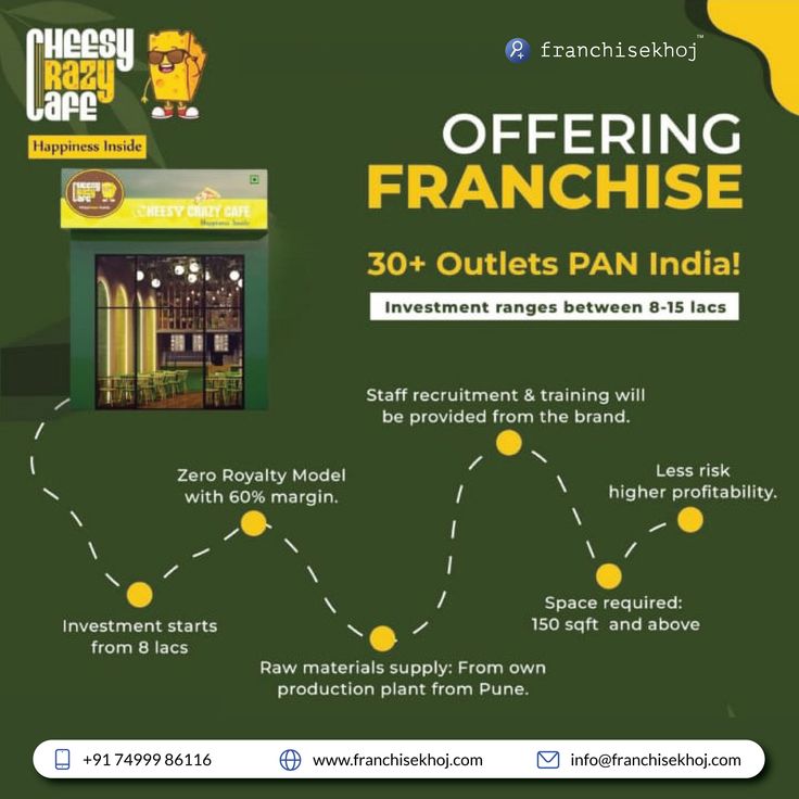 an advertisement for franishing franchise in india, with information about its products