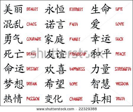 the chinese characters are written in different languages