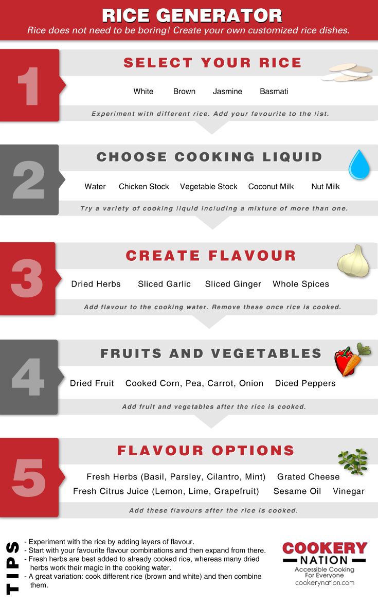 an info sheet describing the different types of vegetables and how they are used for cooking