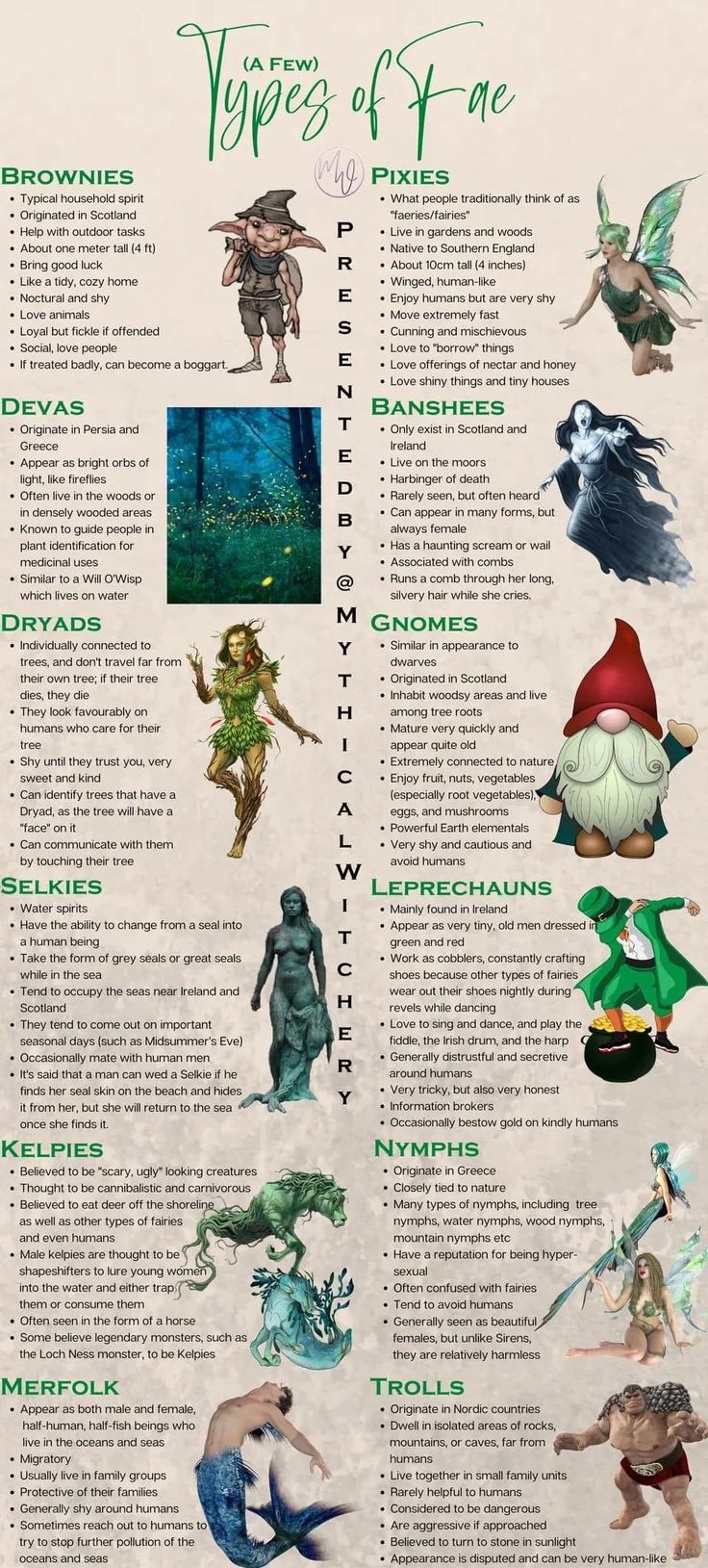 a poster with different types of elves and their names in english, spanish, and french