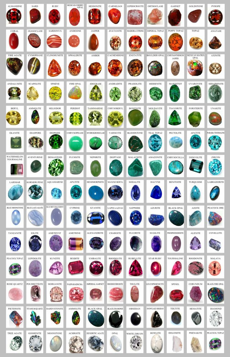 Precious Stones Chart, Gemstones Chart, قلادات متدلية, Crystal Healing Chart, Semiprecious Stone Jewelry, Zodiac Stones, Fabric Poster, Spiritual Crystals, Gemstone Meanings