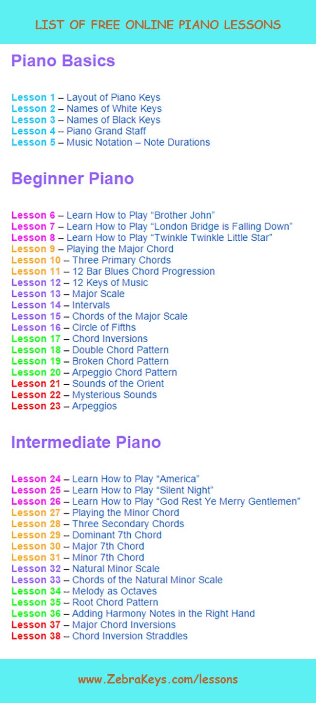 the ultimate piano lesson for beginners to learn how to play piano with easy steps