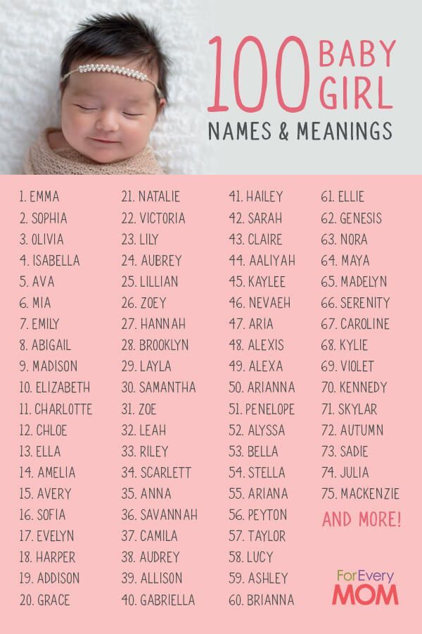 a baby's name and meaning list for the first month of her birth is shown