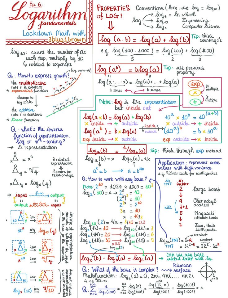 a whiteboard with some writing on it that has different types of numbers and symbols