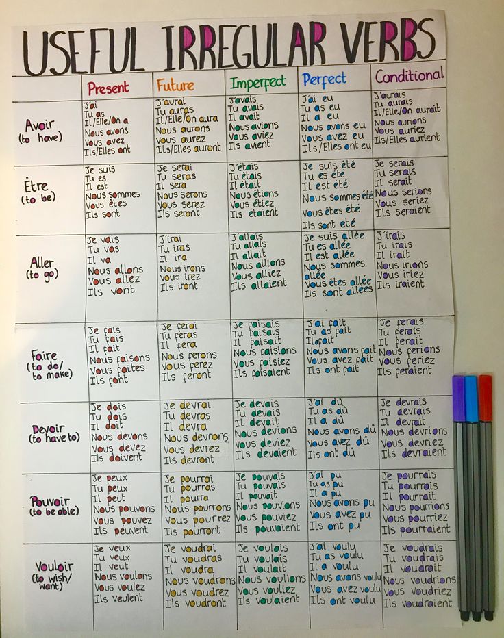 the useful irregular verbs chart is displayed on a bulletin board with markers and pencils