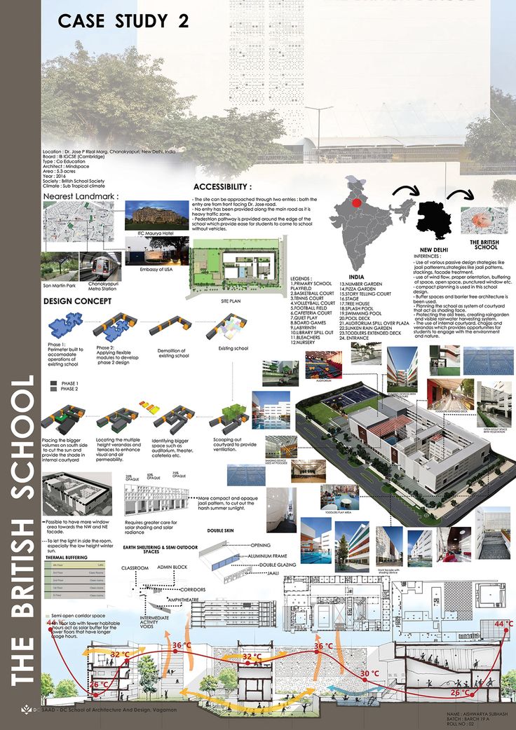 the british school of architecture and design case study 2 poster with information about its structure