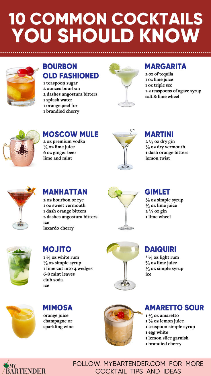 Common Cocktails Common Bar Drinks Recipes, Must Know Bartender Drinks, Popular Mixed Drinks Cocktail Recipes, Easy Drinks Alcohol Recipes For Party, Famous Cocktails Drinks, Alcohol For Beginners, Common Alcoholic Drinks, Types Of Cocktails Drinks, Most Popular Cocktail Recipes