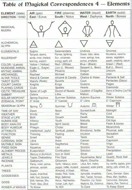 the symbols and their meanings for each element in this text book are shown below it