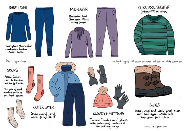 an image of men's winter clothing and accessories for the cold weather season, with text that says extra layer