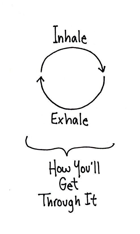 a diagram with the words inhale, exhale and how you'll get through it