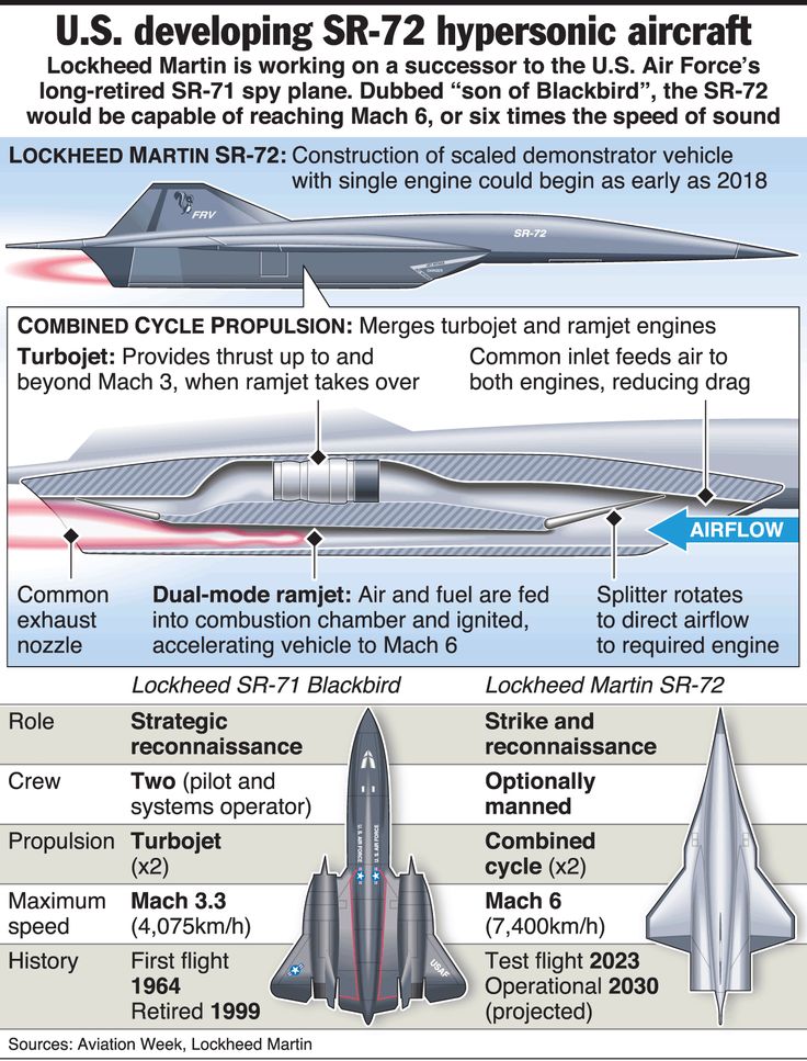 Sr 72 Darkstar, Plane Infographic, Darkstar Plane, Lockheed Sr 71, Airplane Schematics, Lockheed Sr-71 Blackbird, Spy Plane, Fighter Jets Military Aircraft, Sr 71 Blackbird