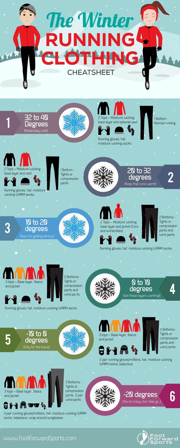 the winter running clothing guide for men and women is shown in this info sheet, which includes