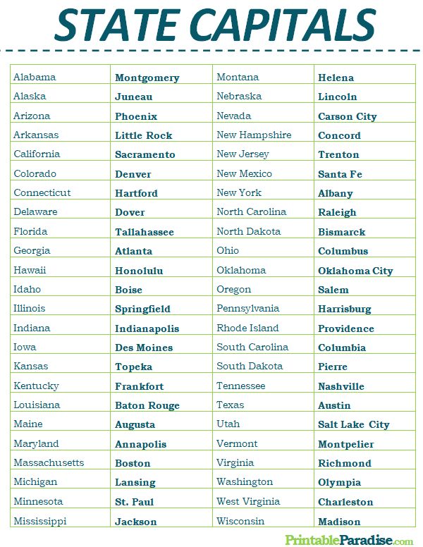 the state capital cities and their names