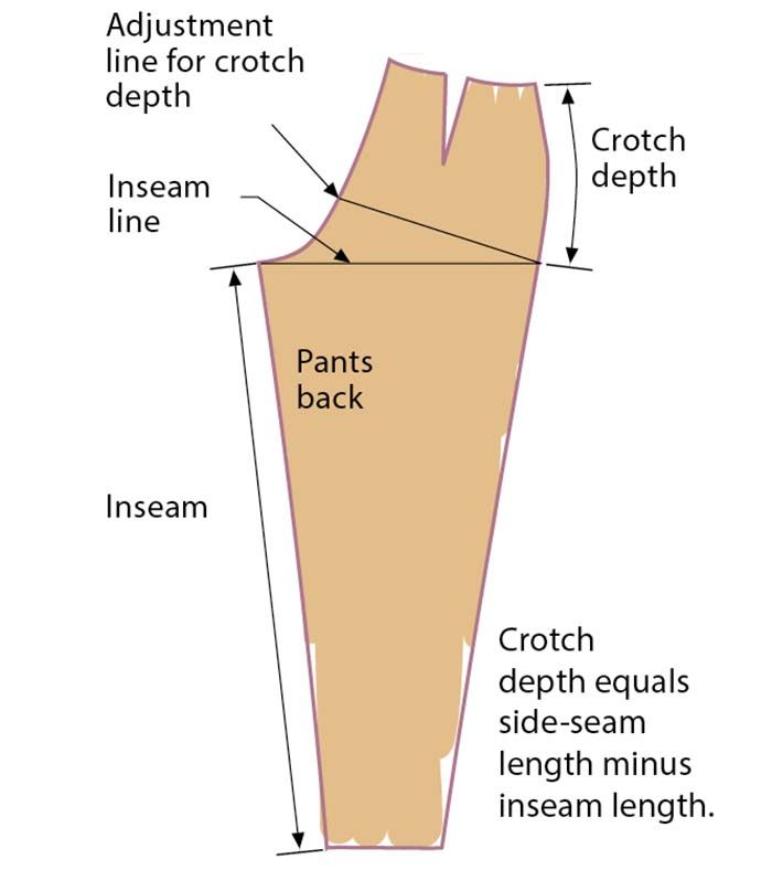 the diagram shows how to measure each leg