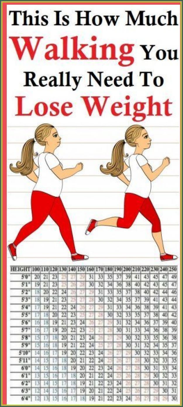 This Is How Much Walking, You Really Need To Lose Weight! Cucumber Diet, Paleo Diet Plan, Health Planner, Healthy Diet Plans, Lose 20 Pounds, 20 Pounds, Going To The Gym, Lose Belly, Fat Burning