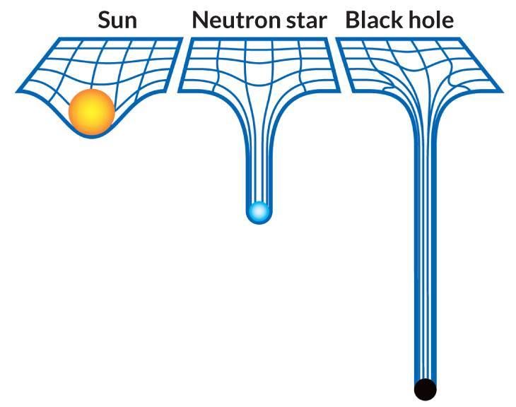 the structure of a solar system