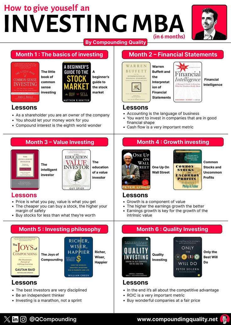 Money Management Activities, Business Books Worth Reading, Financial Literacy Lessons, Entrepreneur Books, Investing Books, Best Self Help Books, Books To Read Nonfiction, Self Development Books, Vie Motivation