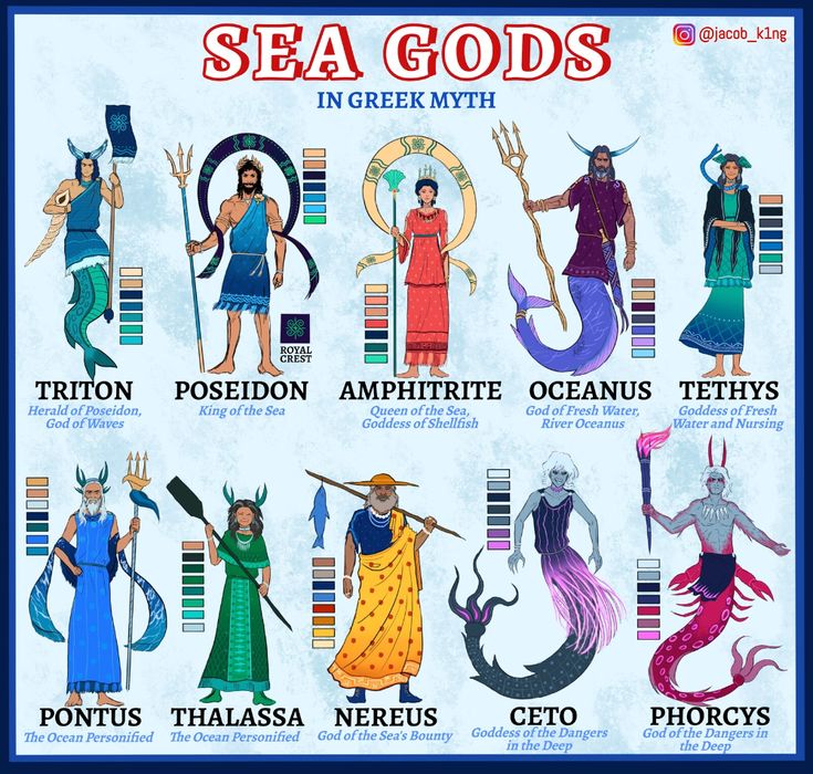 an image of sea gods in greek and latin mythology poster with zodiac signs on it