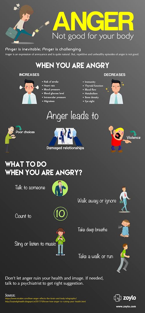 How Anger can ruin Your Health | Latest Infographics Mental Improvement, Anger Management Tips, Interesting Health Facts, Dealing With Anger, How To Control Anger, Anger Issues, Doctor Appointment, Bone Density, You Have No Idea