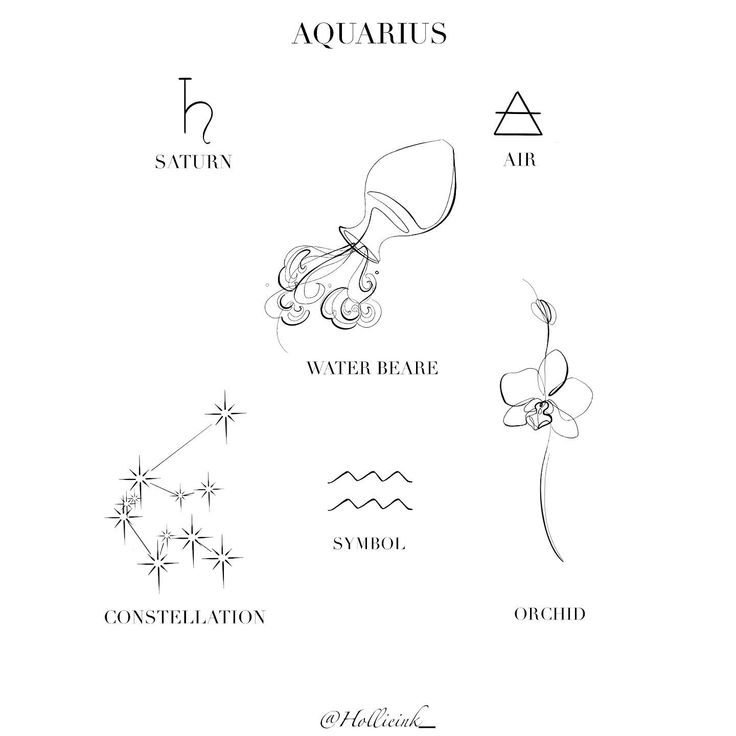 an image of zodiac signs and their meanings in the form of letters, numbers, and symbols