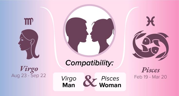 the zodiac sign for virgo, virgo and pisces is shown in this graphic