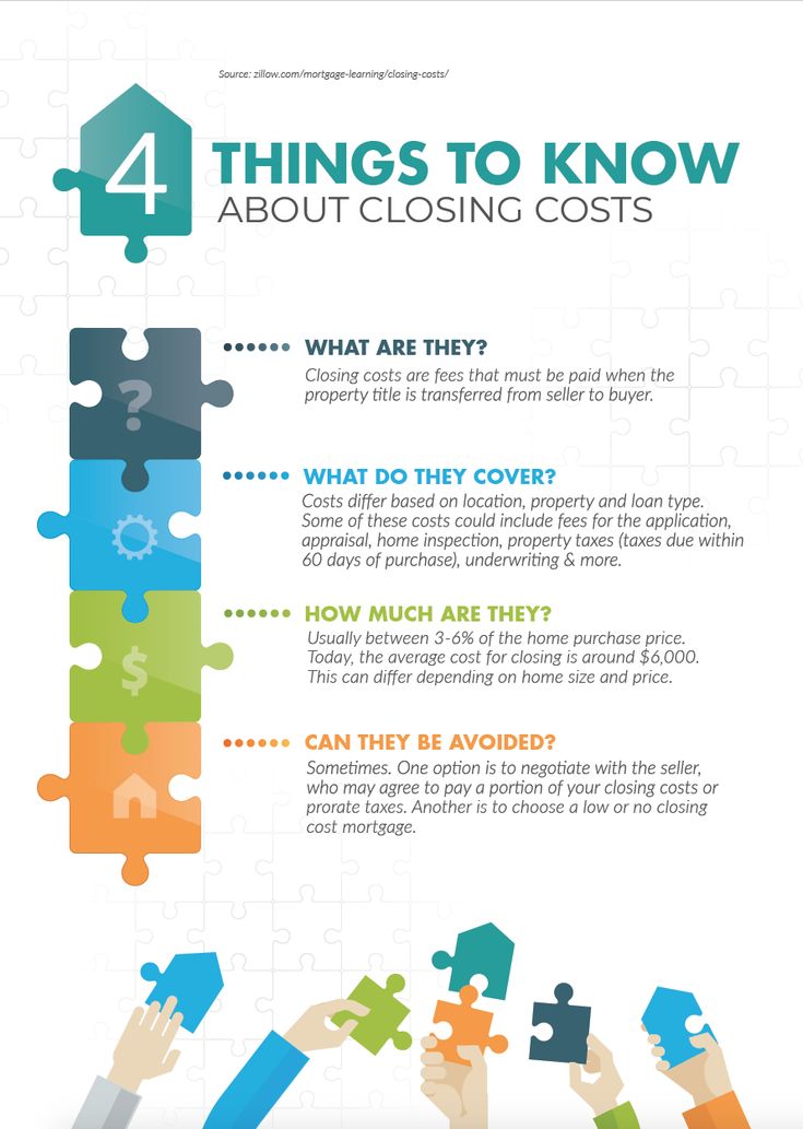 the four things to know about closing cost infographical poster with hand holding puzzle pieces