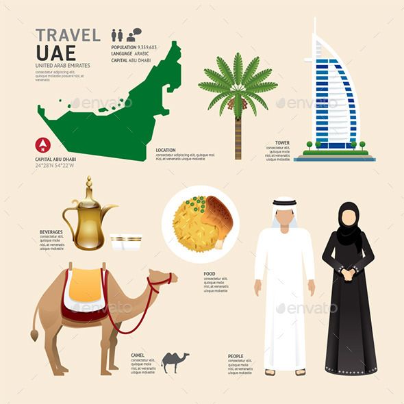 an info board showing the different countries and their travel destinations, including camels, palm trees