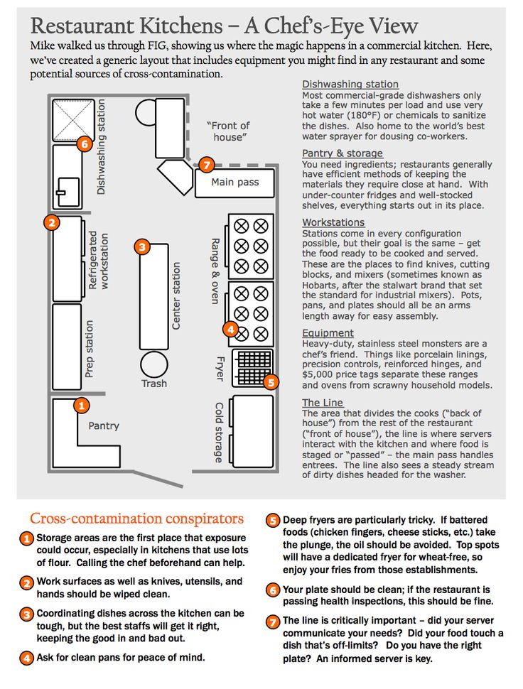 the kitchen layout is shown with instructions for different types of cabinets and cupboards in it