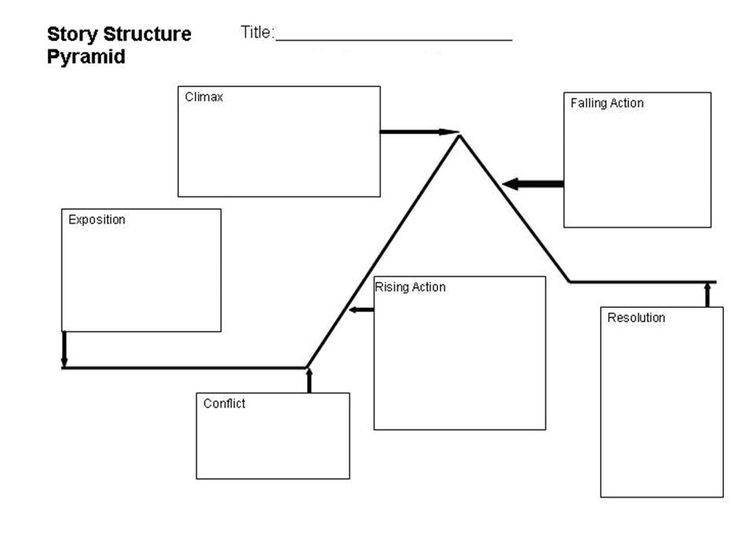 a diagram that shows how to use the family tree for an organization or social gathering