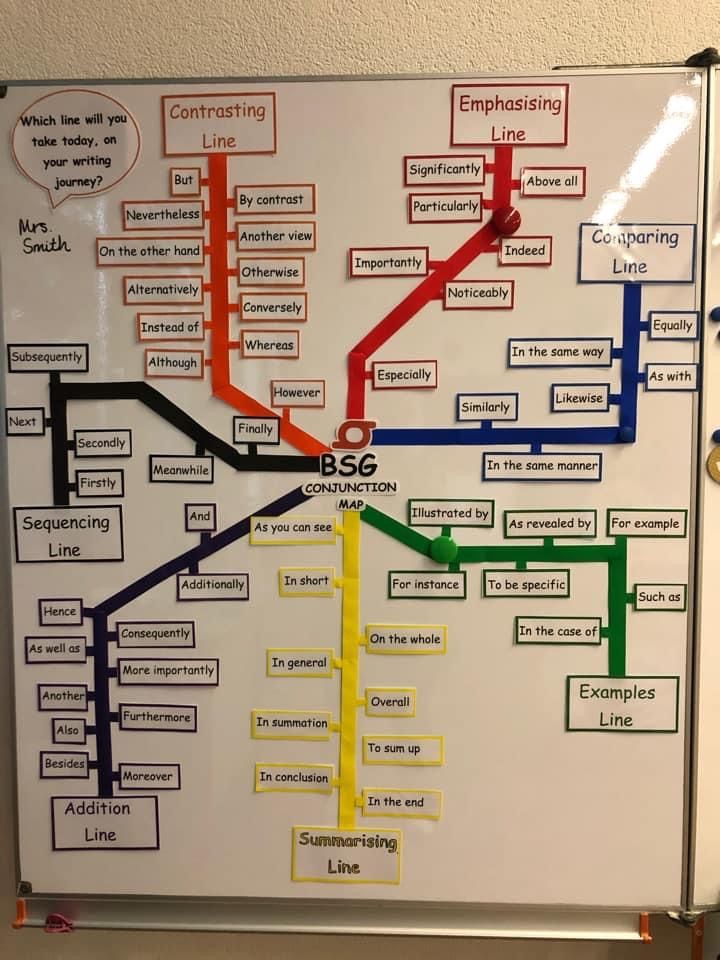 a white board with a map on it and words written in different languages as well as numbers