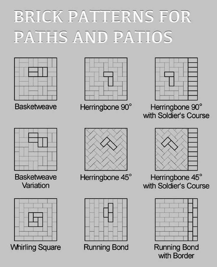 brick patterns for paths and patios