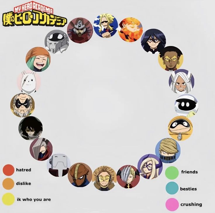 an image of many different avatars arranged in the shape of a circle