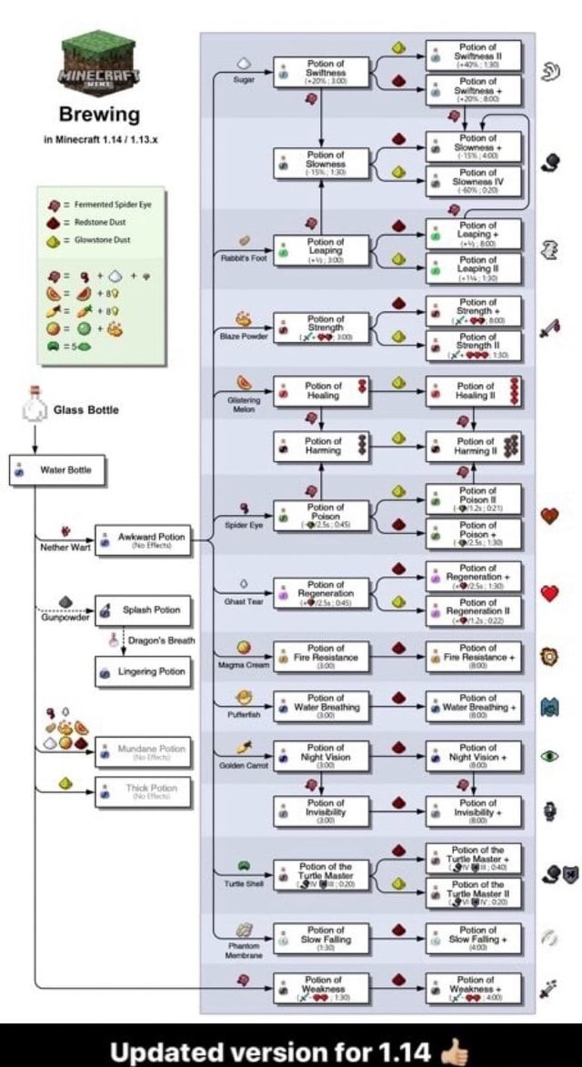 a large flow diagram with many different items and numbers on the bottom half of it