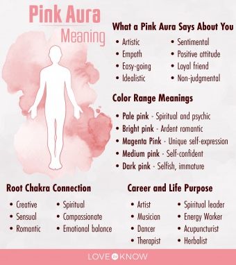 Aura Reading Color Meanings, Pink Aura Meaning, Witch Guide, Aura Meaning, Spiritual Journaling, Color Aura, Aura Colors Meaning, Wicca Spells, Colors Meaning