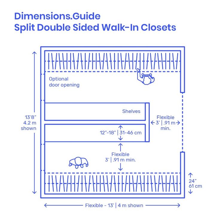 the dimensions guide to split double sided walk - in closets