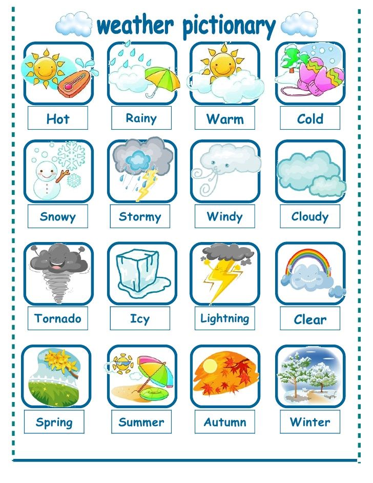 a weather dictionary with pictures of different types of clouds, rain and sun on it