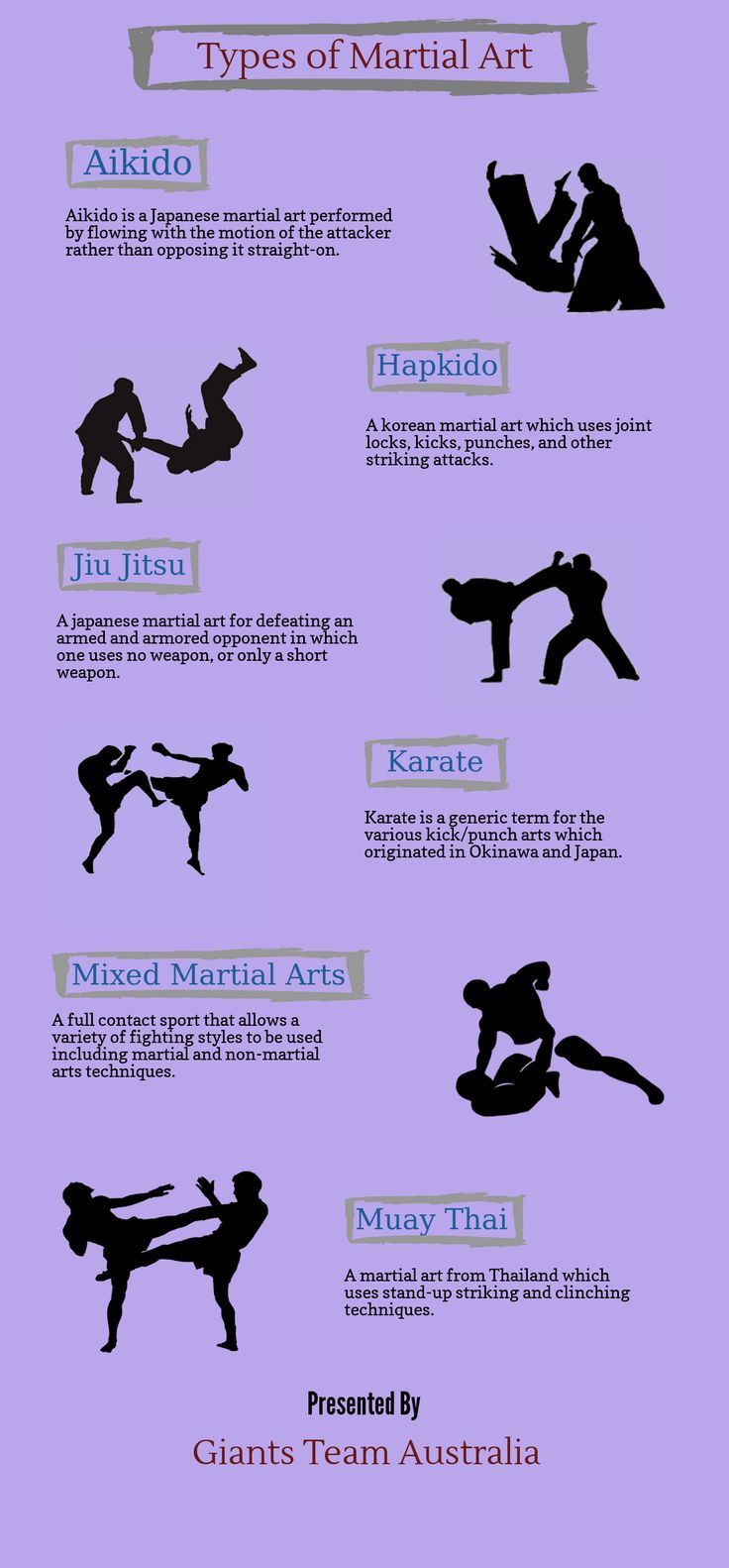 the different types of people doing karate